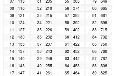 Cách đọc giá trị điện trở dán SMD